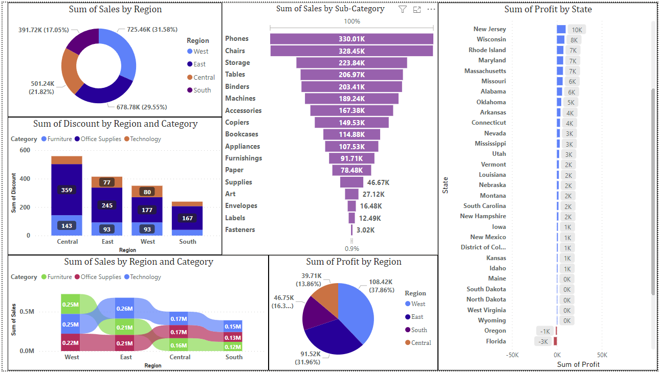 EDA data analytics dashboard thumbnail