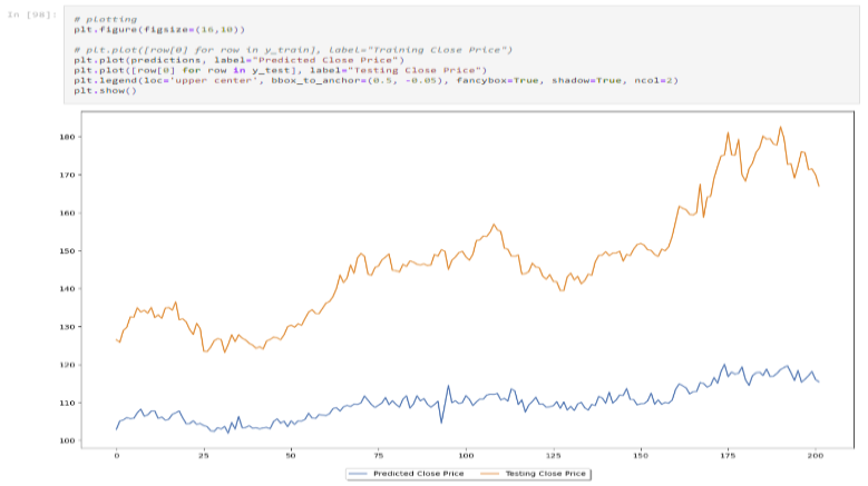 Srock Market Price Prediction thumbnail